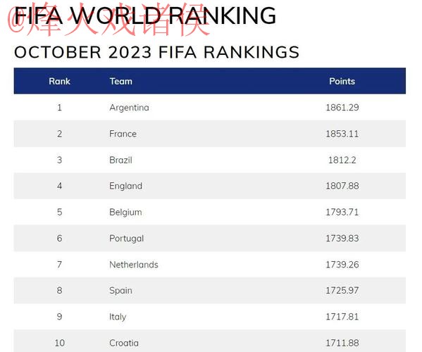 世界杯滚球排行及最新官方网址